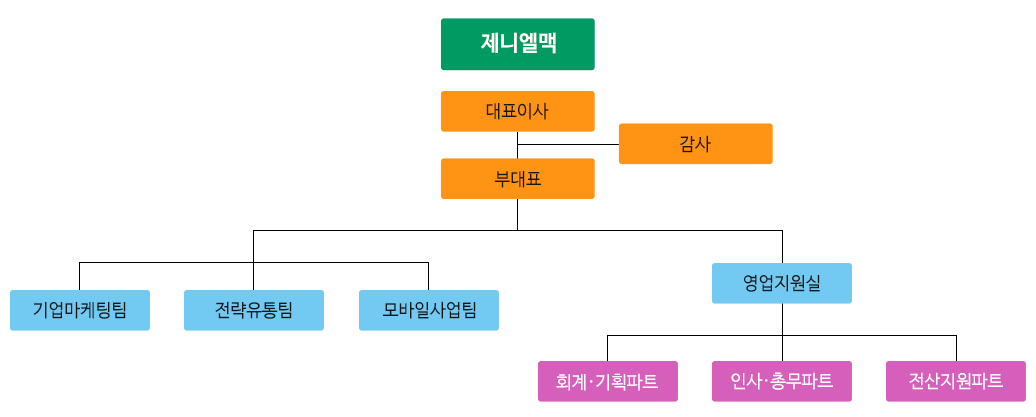 제니엘맥 조직도